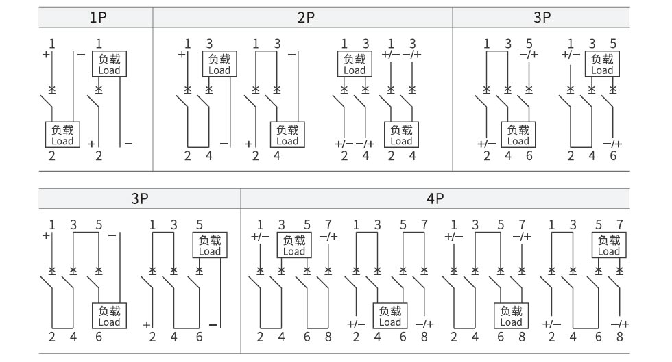 High Voltage DC Miniature Circuit Breaker